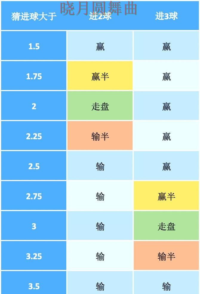 世界杯买球网站盘口分析方法大全全攻略 世界杯买球网站盘口分析方法大全全攻略